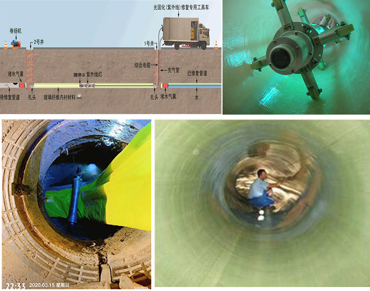 泰顺UV-CIPP内衬修复