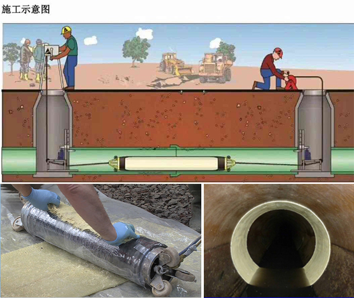 泰顺管道局部点状修复